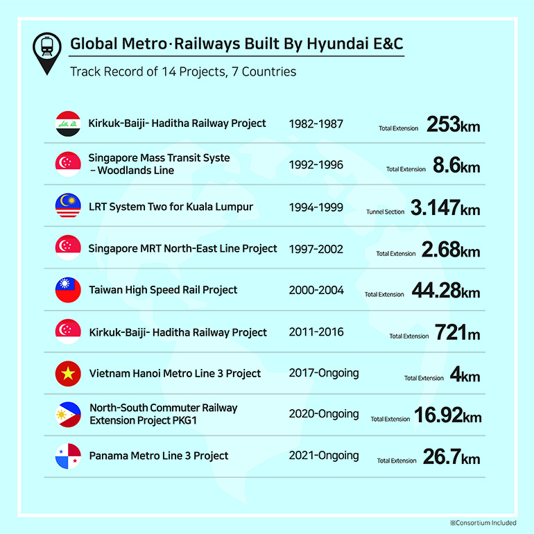 Global Metro·Railways Built By Hyundai E&C